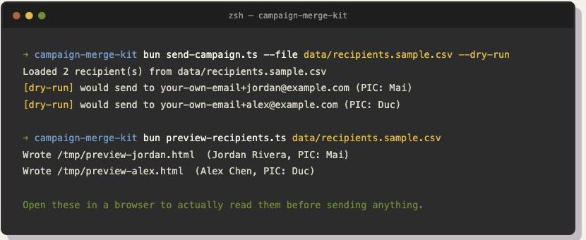 Real terminal output: bun send-campaign.ts --dry-run followed by preview-recipients.ts, run against the public starter kit's fictional sandbox data