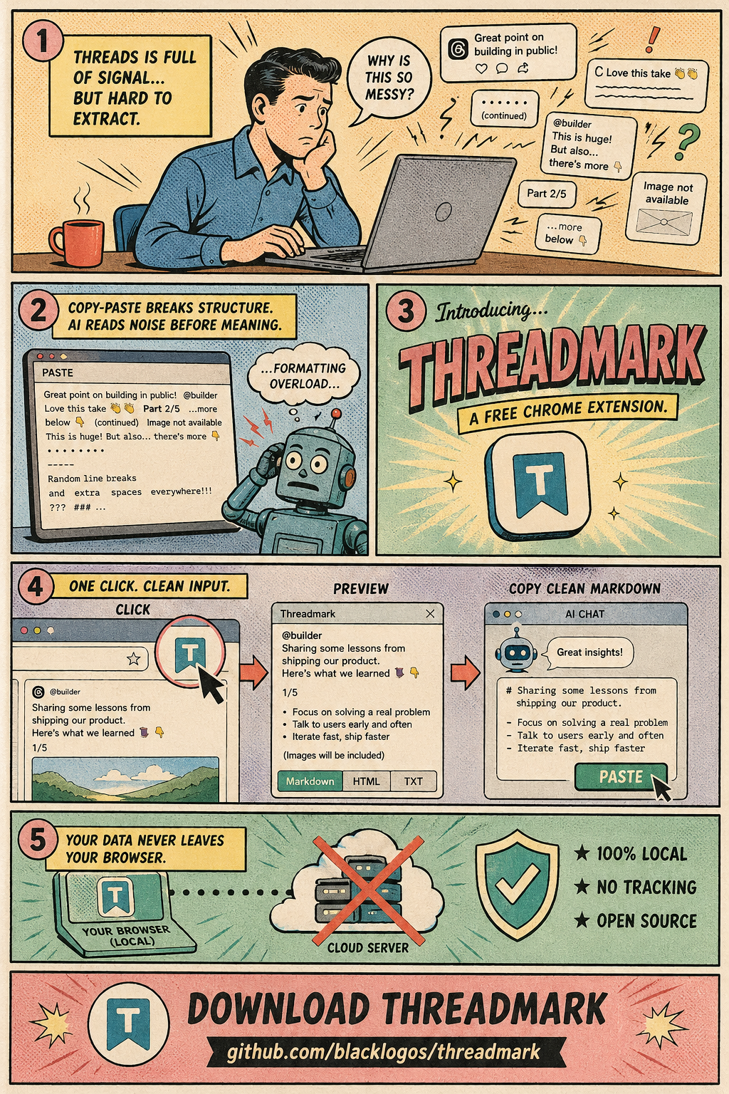 Retro comic illustration showing the Threadmark workflow: signal extraction from Threads, copy-paste challenges, the tool introduction, one-click workflow, and 100% local privacy