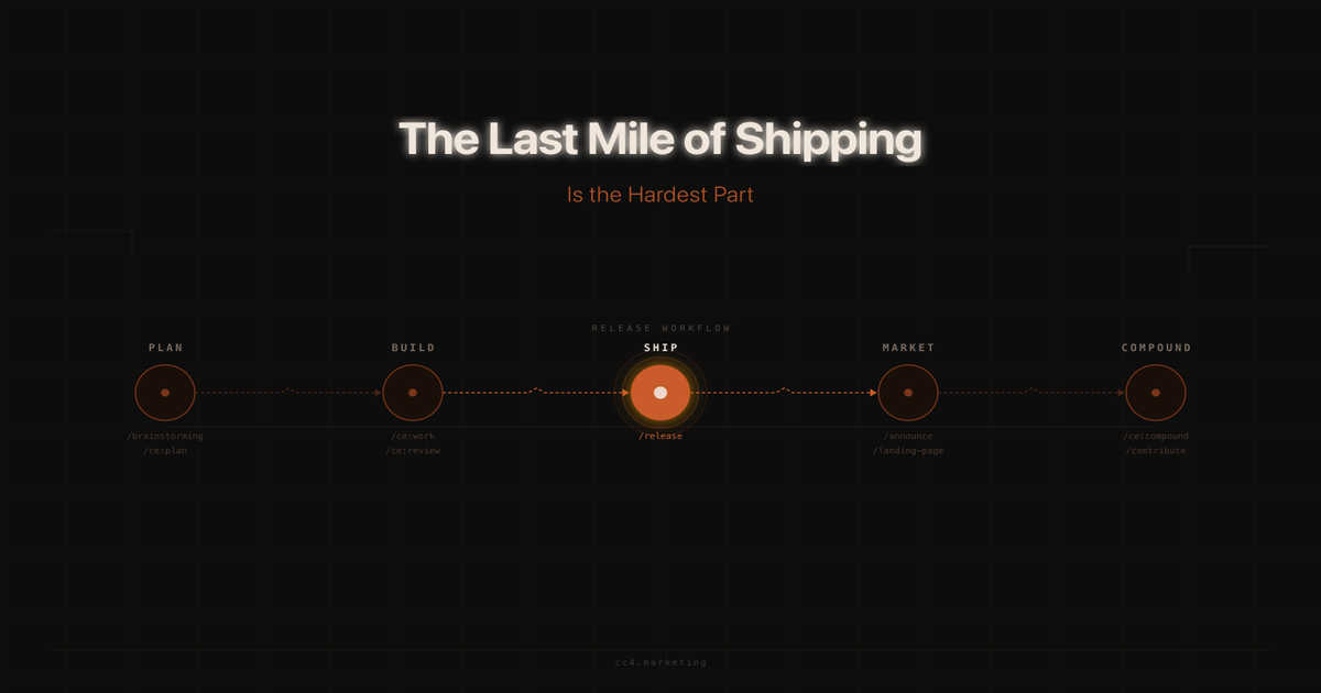The Last Mile of Shipping — release workflow diagram showing PLAN, BUILD, SHIP, MARKET, COMPOUND phases
